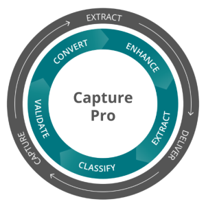 KODAK Capture Pro Software Group A / Renewal / 3 roky